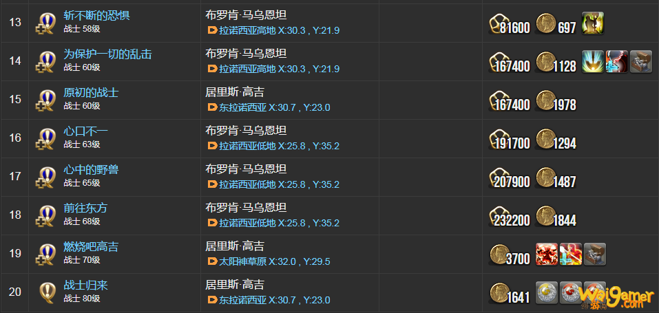 ff14战士职业任务列表