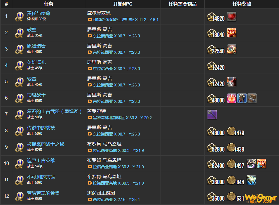 ff14战士职业任务列表