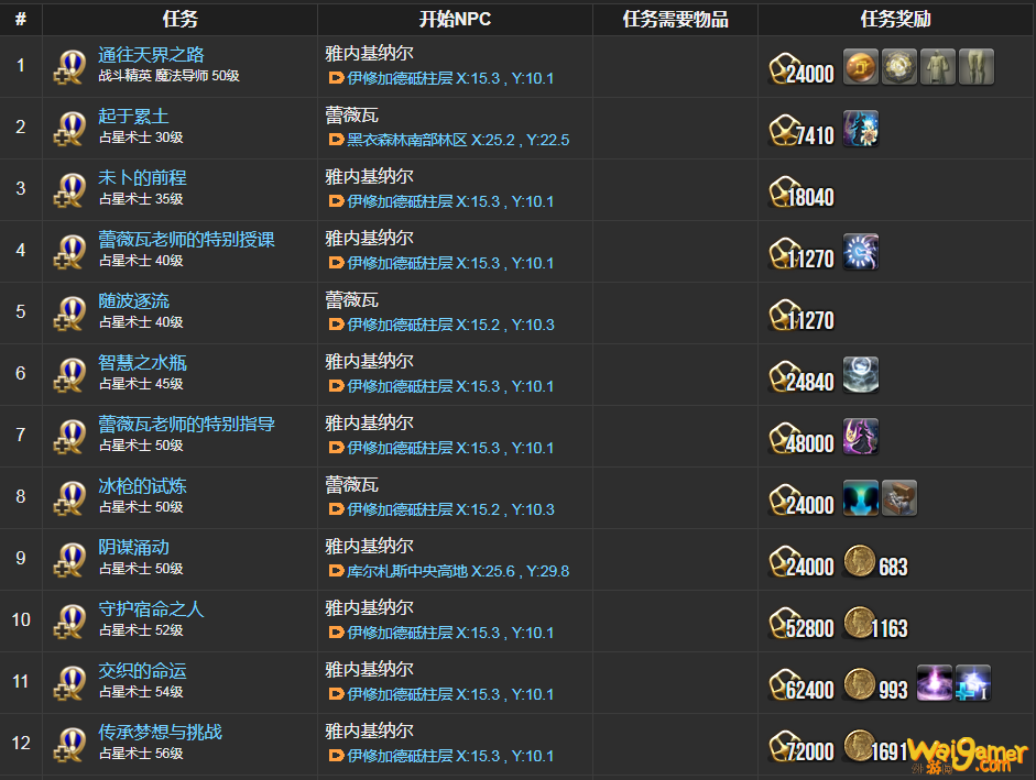 ff14占星术士职业任务在哪接