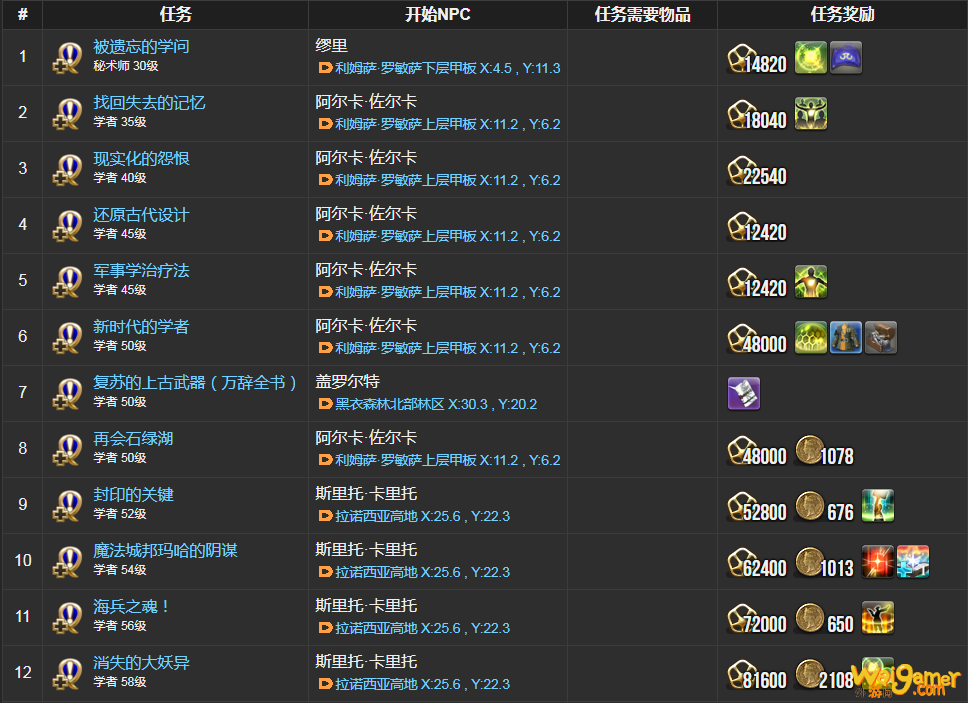 ff14学者职业任务在哪接