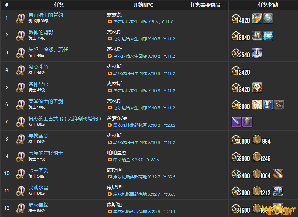 ff14骑士特职任务在哪接