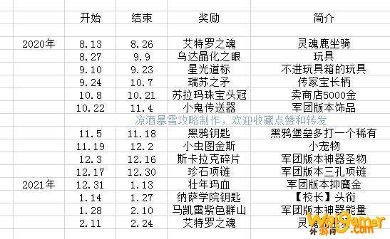 魔兽世界灵魂鹿坐骑时间