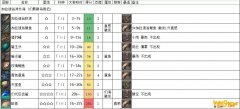 《FF14》加拉迪翁湾外海鱼类介绍
