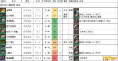 《FF14》梅尔托尔海峡南幻海流触发条件介绍