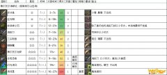 《FF14》梅尔托尔海峡北鱼类介绍