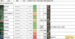 《FF14》梅尔托尔海峡北幻海流触发条件介绍
