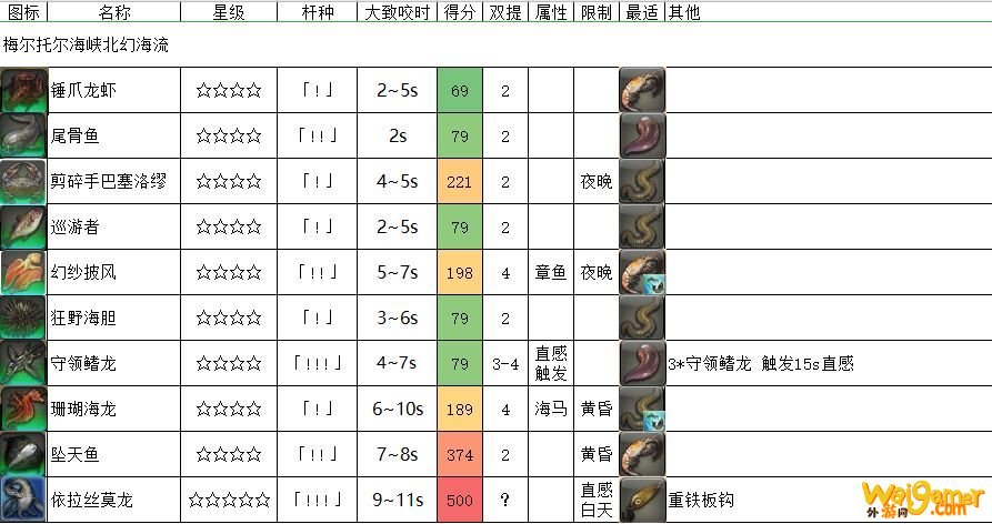《FF14》梅尔托尔海峡北幻海流触发条件介绍
