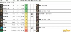 《FF14》罗塔诺海海面鱼类介绍