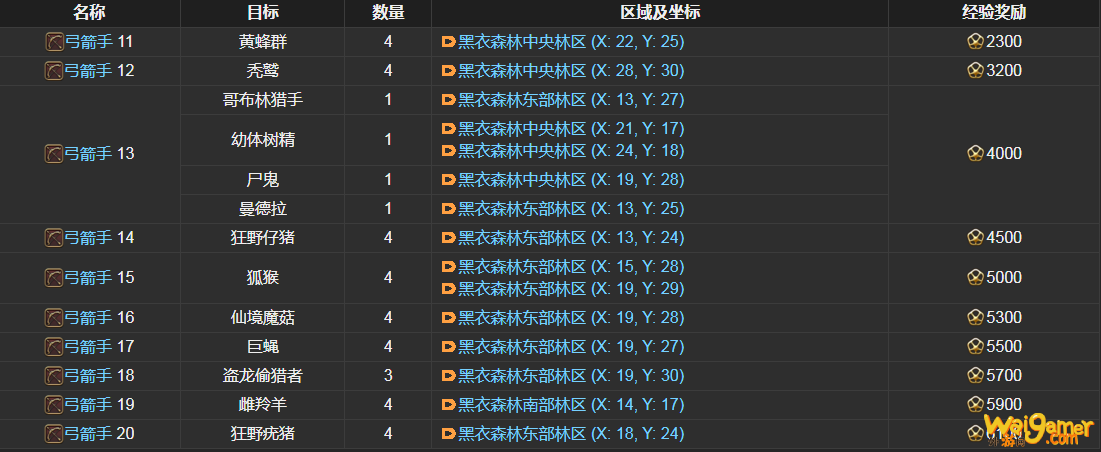 ff14弓箭手讨伐笔记怪物分布