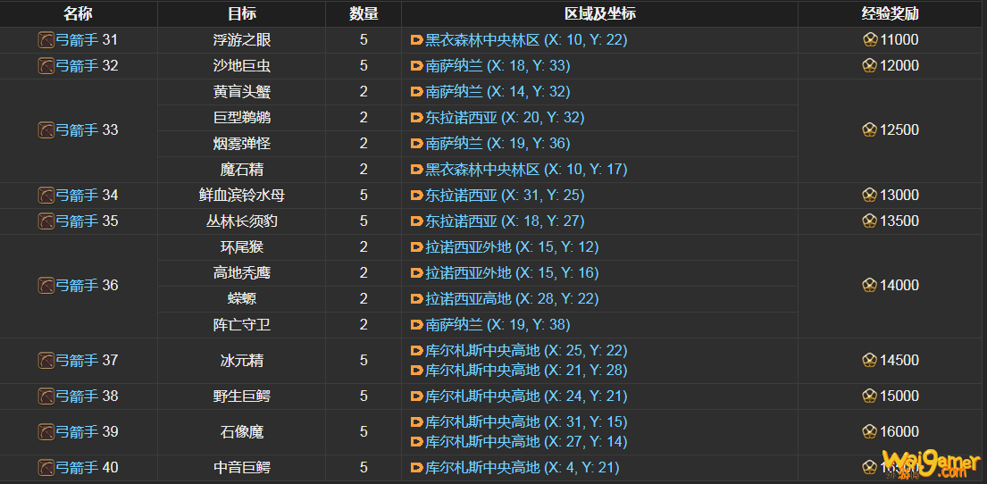 ff14弓箭手讨伐笔记怪物分布