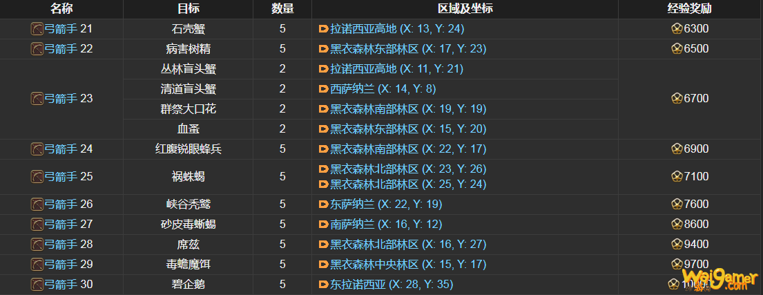 ff14弓箭手讨伐笔记怪物分布