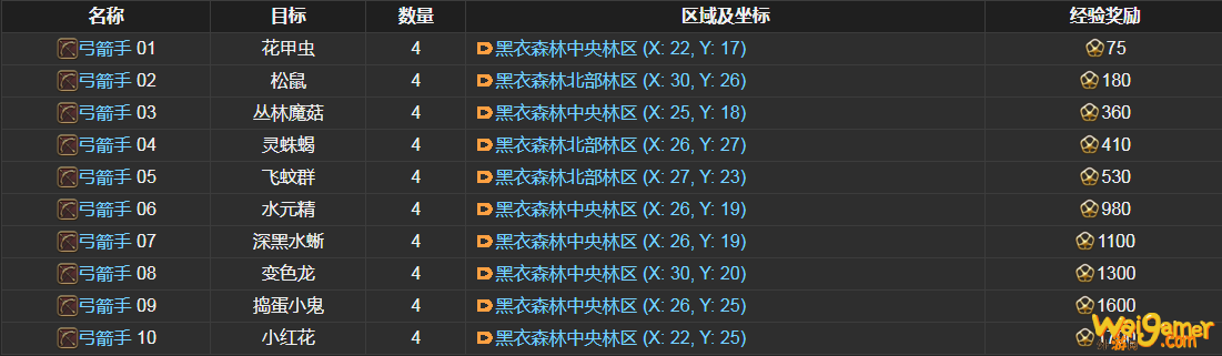 ff14弓箭手讨伐笔记怪物分布