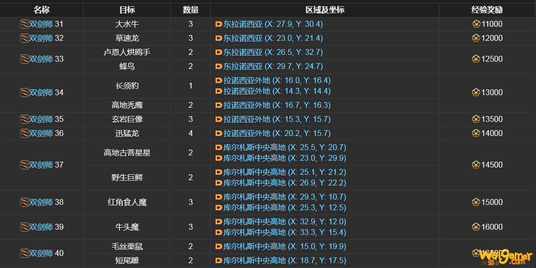 ff14双剑师讨伐笔记怪物分布