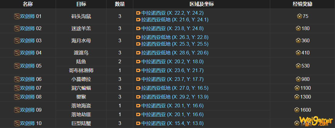 ff14双剑师讨伐笔记怪物分布