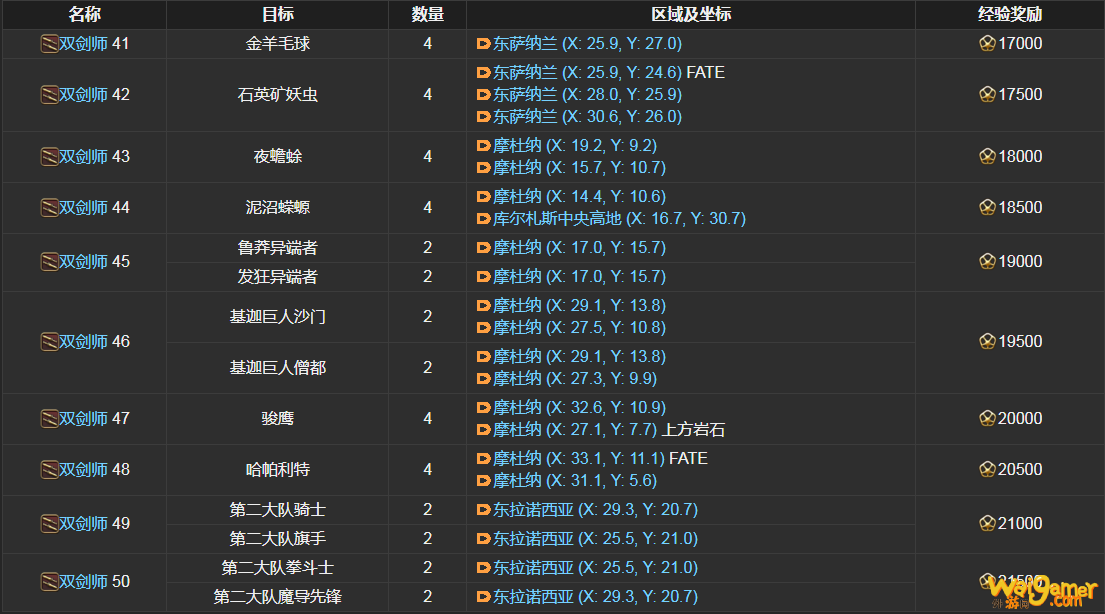 ff14双剑师讨伐笔记怪物分布