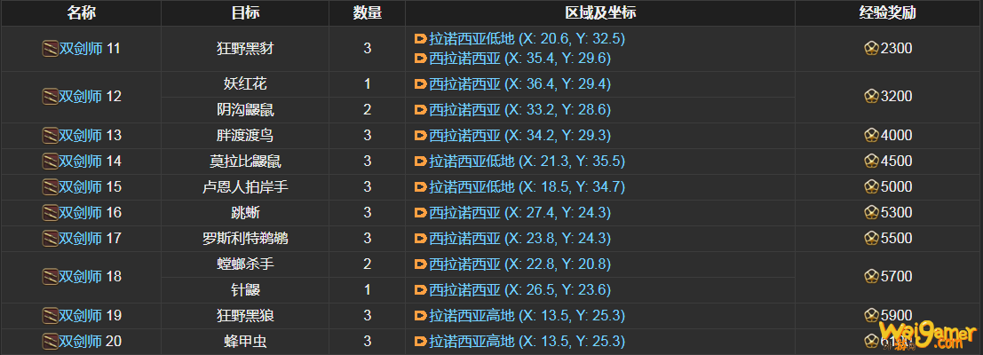ff14双剑师讨伐笔记怪物分布