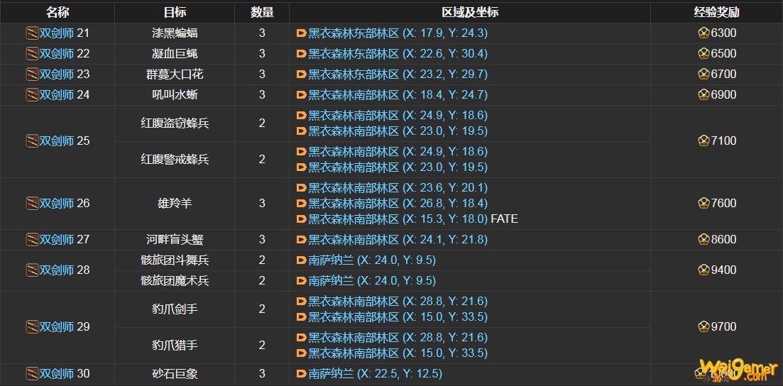 ff14双剑师讨伐笔记怪物分布