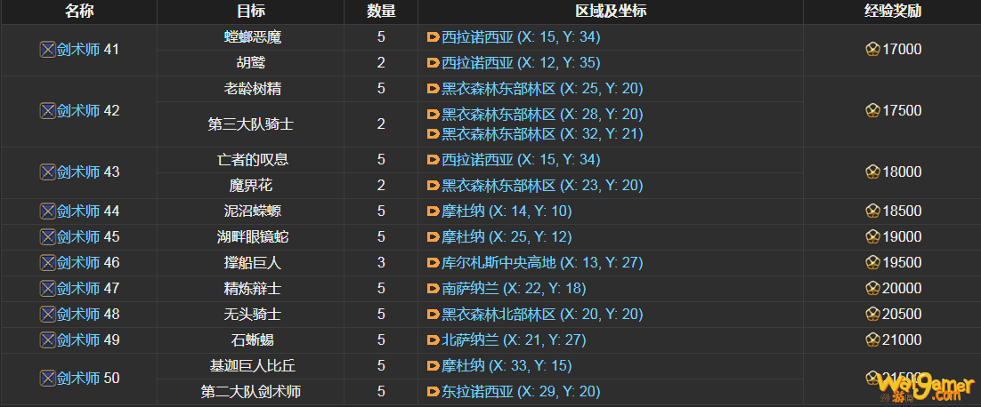 ff14剑术师讨伐笔记怪物分布