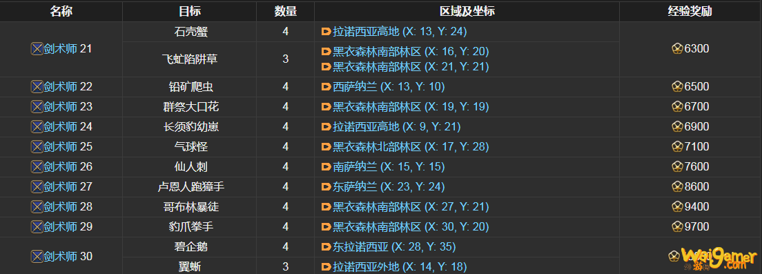 ff14剑术师讨伐笔记怪物分布