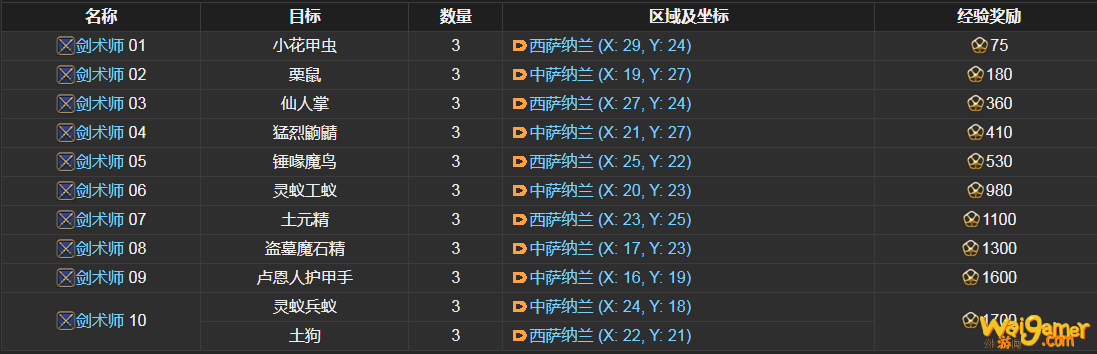 ff14剑术师讨伐笔记怪物分布