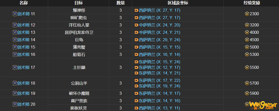 ff14剑术师讨伐笔记怪物分布