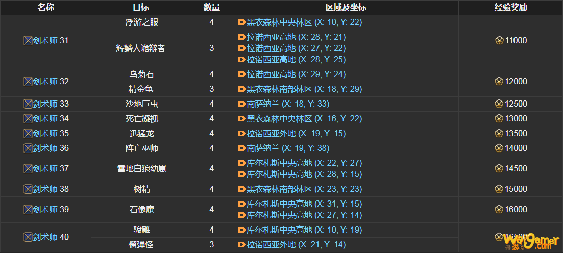 ff14剑术师讨伐笔记怪物分布