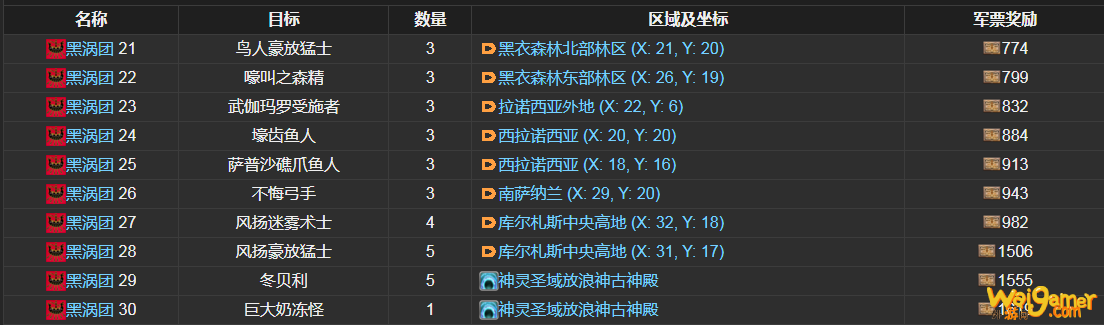 ff14黑涡团讨伐笔记怪物分布
