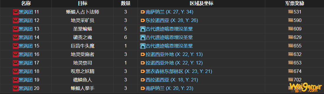 ff14黑涡团讨伐笔记怪物分布