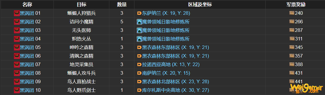ff14黑涡团讨伐笔记怪物分布