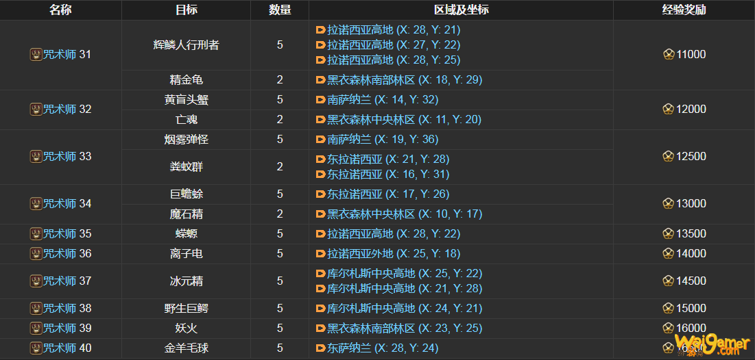 ff14咒术师讨伐笔记怪物分布