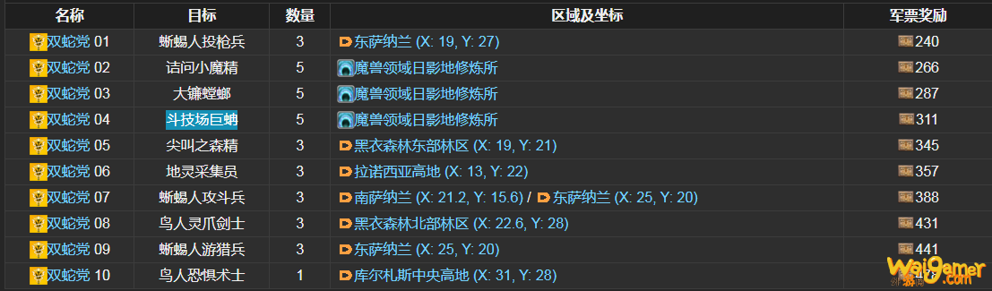 ff14双蛇党讨伐笔记怪物分布