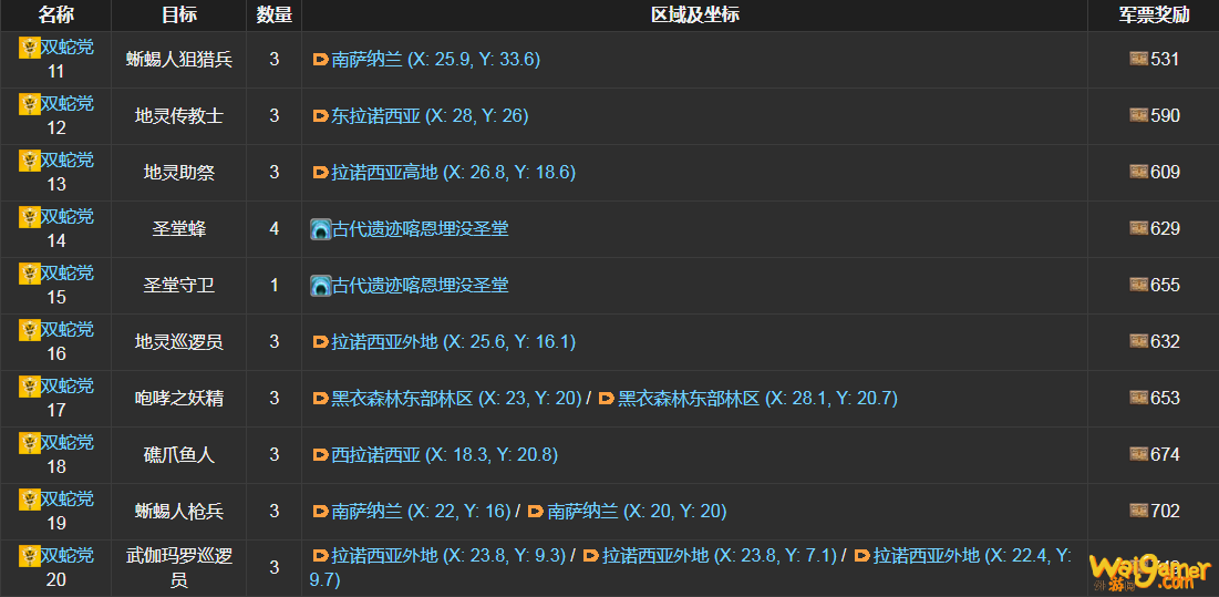 ff14双蛇党讨伐笔记怪物分布