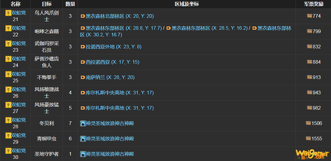 ff14双蛇党讨伐笔记怪物分布
