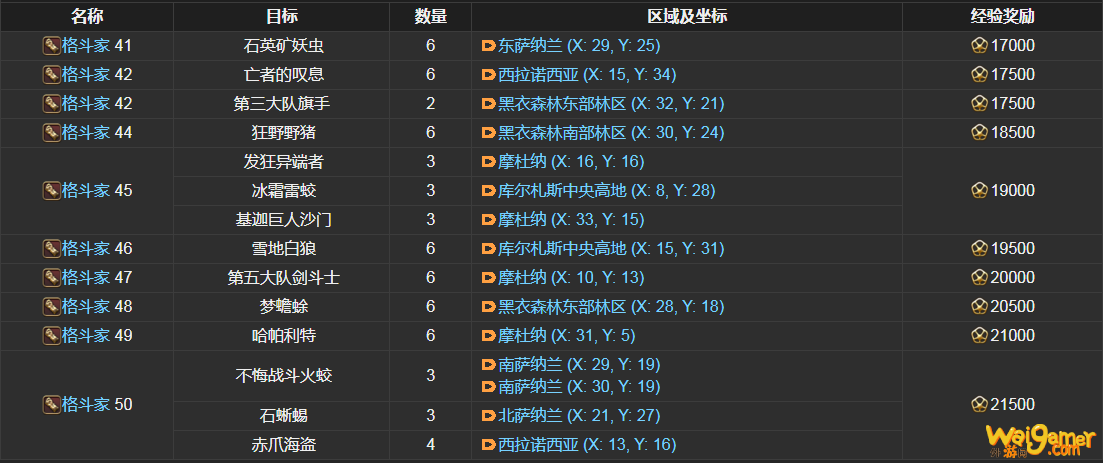 ff14格斗家讨伐笔记怪物分布