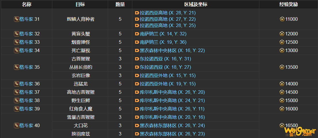 ff14格斗家讨伐笔记怪物分布