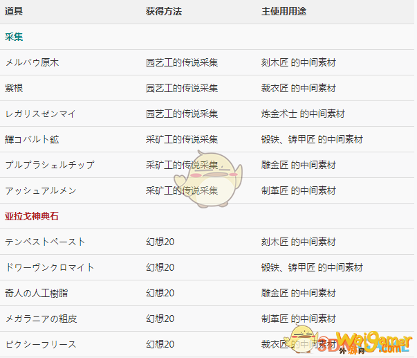 《FF14》5.2生产宏