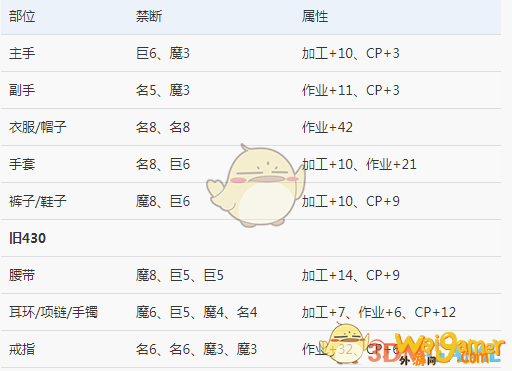 《FF14》5.2生产宏