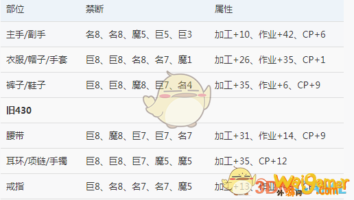 《FF14》5.2生产宏