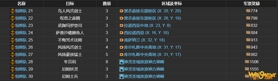 ff14恒辉队讨伐笔记怪物分布