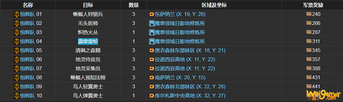 ff14恒辉队讨伐笔记怪物分布