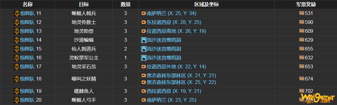 ff14恒辉队讨伐笔记怪物分布