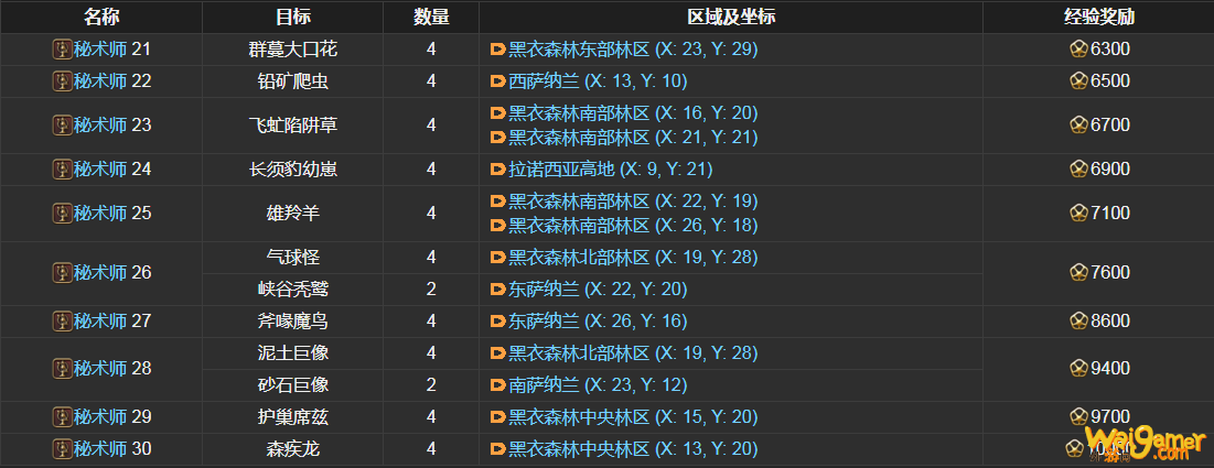 ff14秘术师讨伐笔记怪物分布