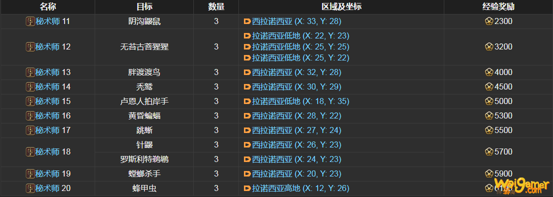 ff14秘术师讨伐笔记怪物分布