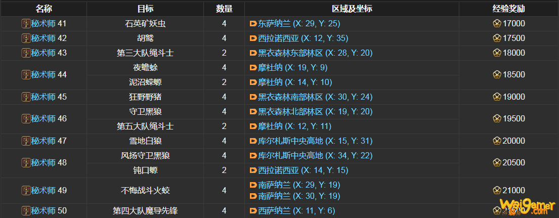 ff14秘术师讨伐笔记怪物分布