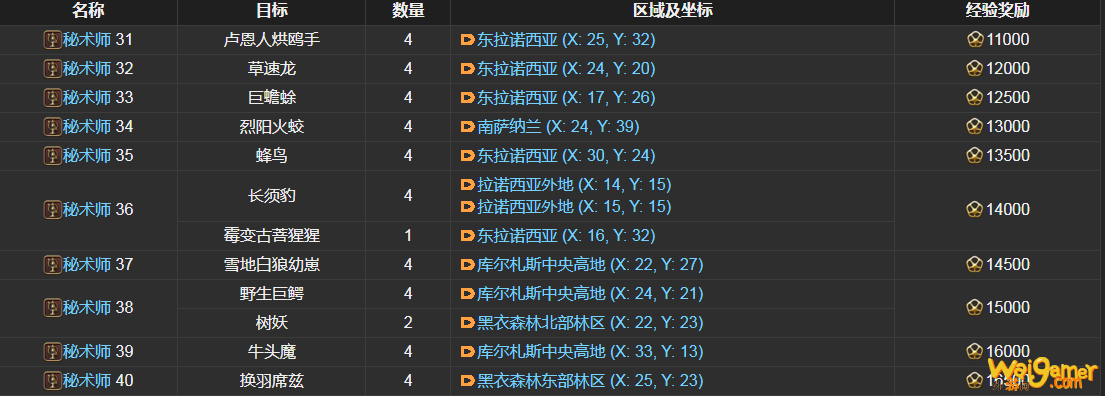 ff14秘术师讨伐笔记怪物分布