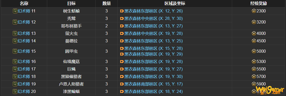 ff14幻术师讨伐笔记怪物分布