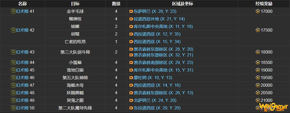 ff14幻术师讨伐笔记怪物分布