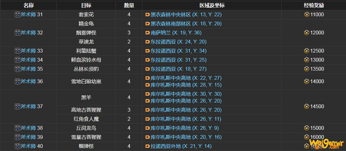 ff14斧术师讨伐笔记怪物分布