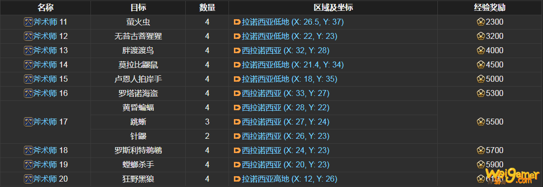 ff14斧术师讨伐笔记怪物分布