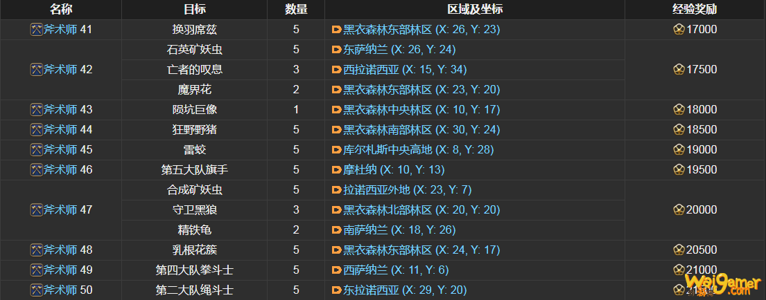 ff14斧术师讨伐笔记怪物分布